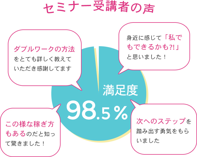 セミナー受講者の声