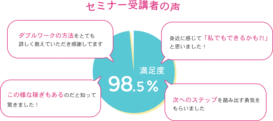 セミナー受講者の声