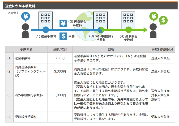 楽天